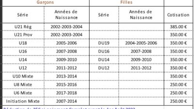 Cotisations 2022-2023 