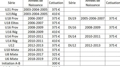 Cotisations 2023-2024
Rappel : il existe des "Chèques-sport" dans certaines communes, des interventi