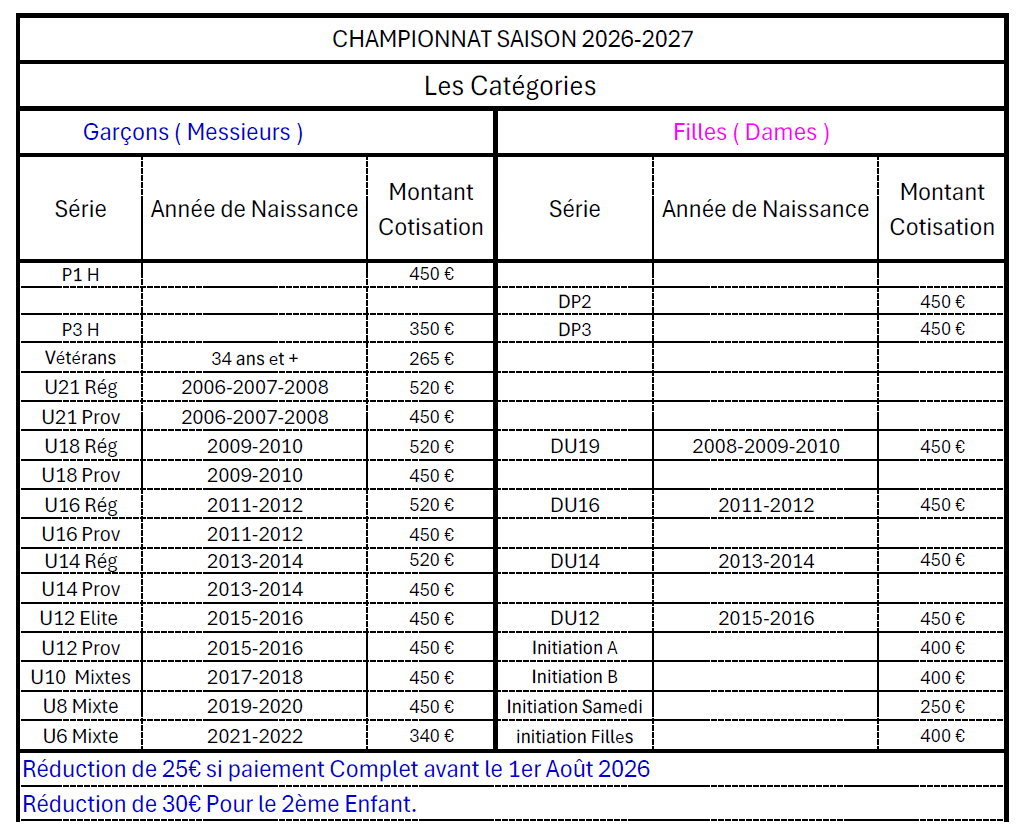 Catégories d&rsquo;âge 2026-2027